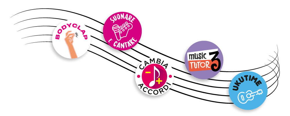 Un pentagramma su cui compaiono i loghi degli strumenti digitali Deascuola Bodyclap, Suonare e cantare, Cambia accordi, Music Tutor 3 e Ukutime.